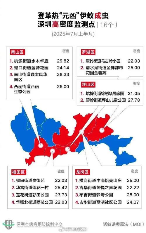 长圳今日疫情最新消息