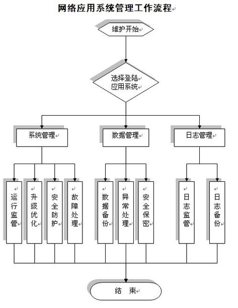 其次,邯郸市网络监督站的工作流程主要包括