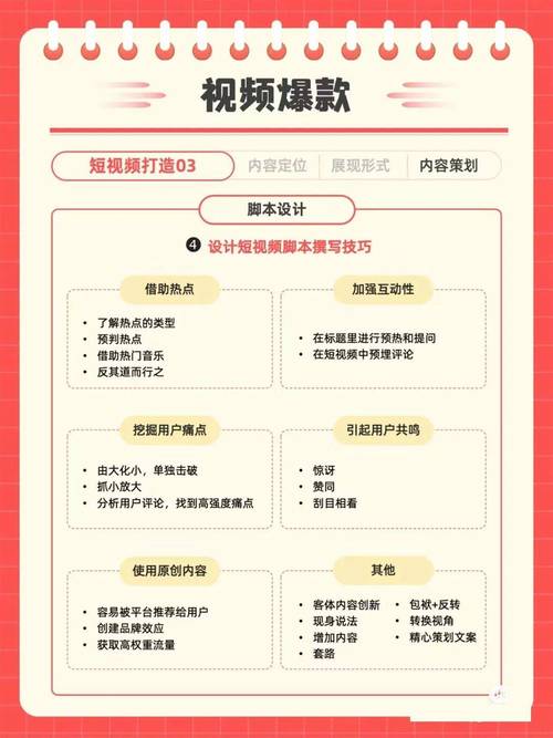 小红书与抖音账号管理指南，如何高效运营账号