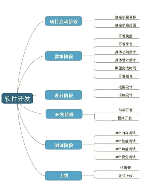 网络系统开发，从架构到应用的完整指南