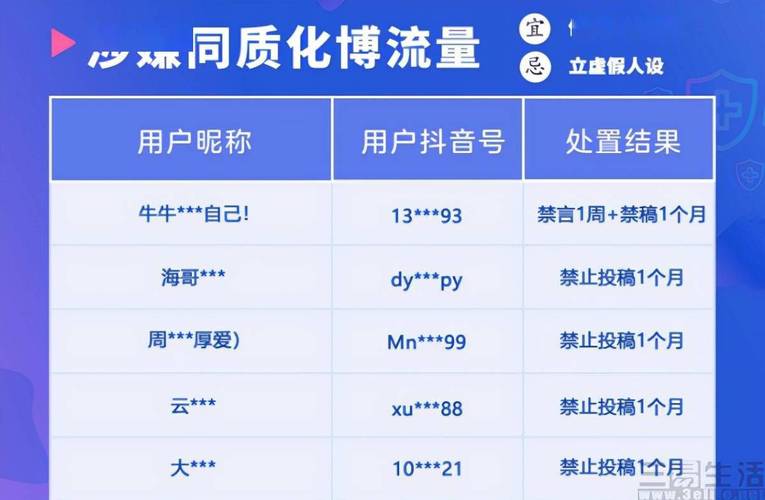 抖音点赞免费,但内容质量如何?如何让内容真正活起来?