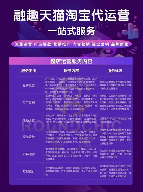 网营销服务方案设计，助力品牌成长