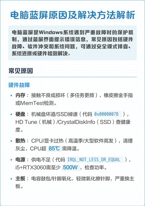 电脑蓝屏的解决方法,彻底排除可能的故障原因