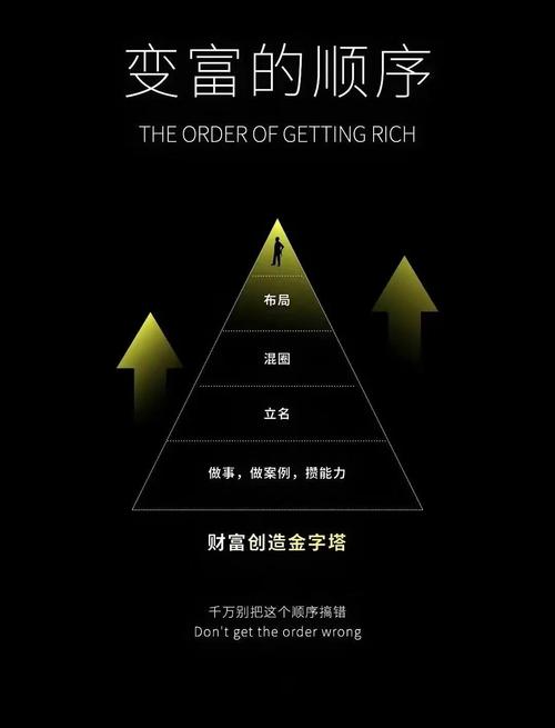 王道网，助力您的网络财富增长