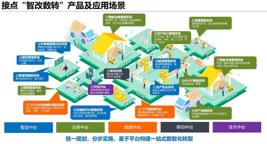 三水网站建设企业，助力企业的数字化转型