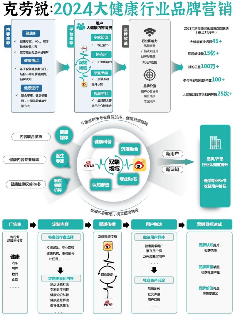 4网站的全生命周期管理，让品牌在数字化时代立于不败之地