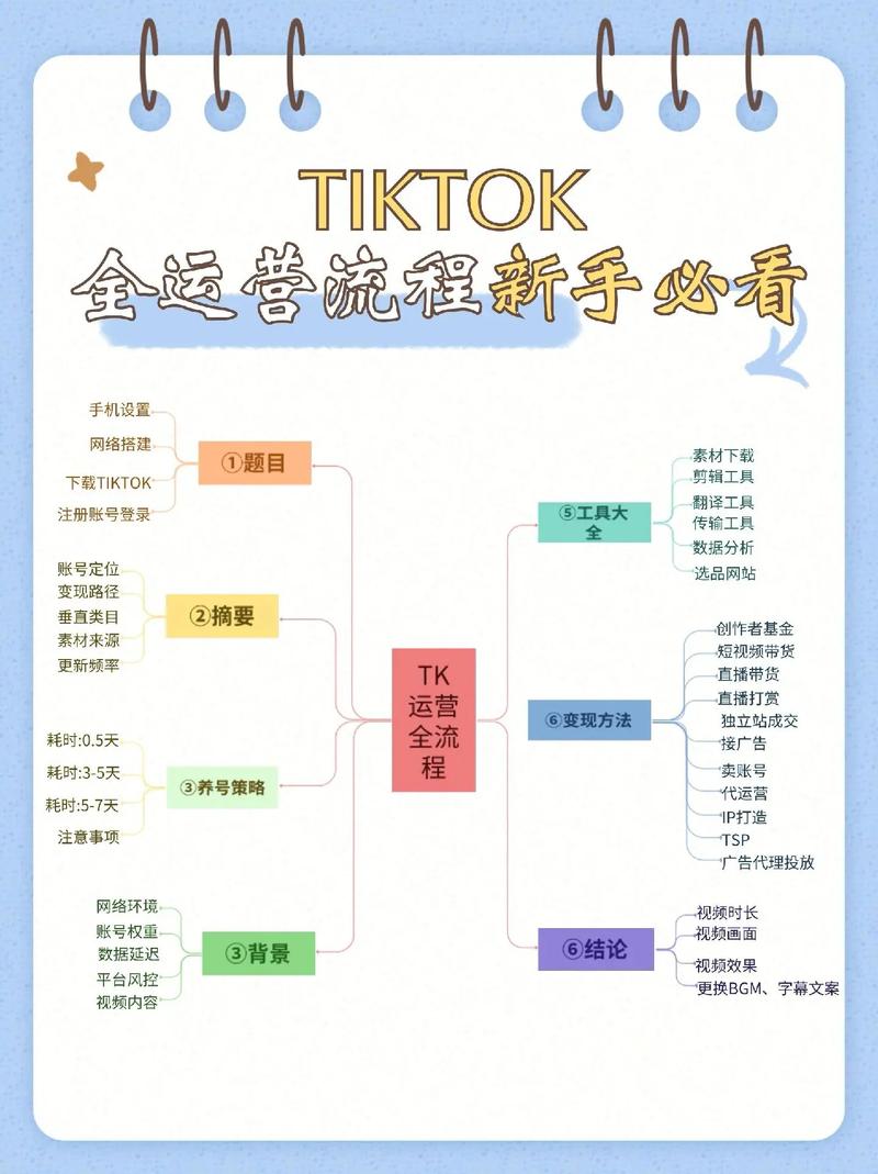 抖音,用户基础管理的全栈指南