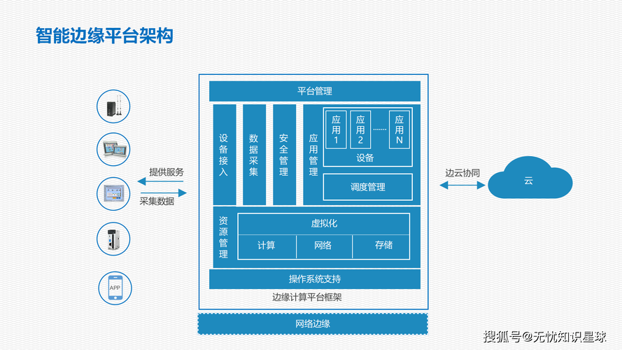 构建智能网络地图，html5时代的新解决方案