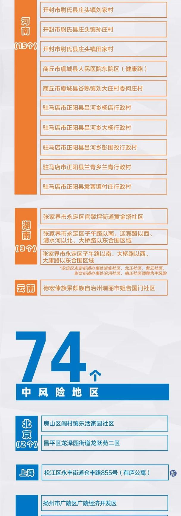 高庄头新村疫情最新消息