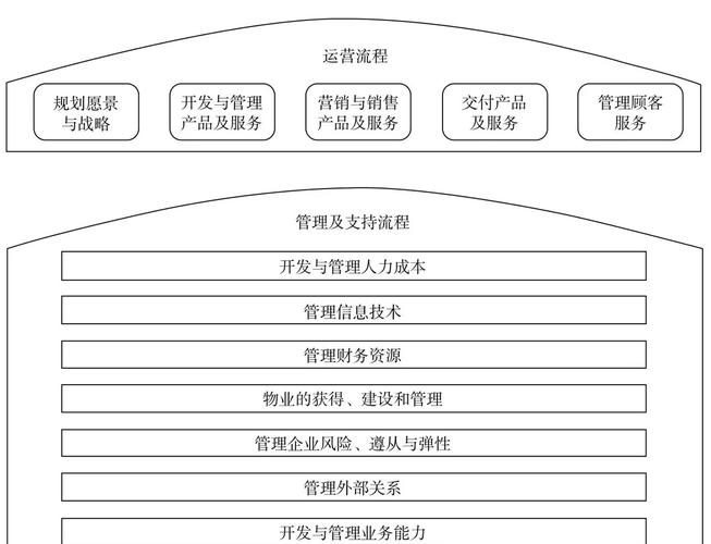 建设公司设计公司网站，从创意到运营的全生命周期管理