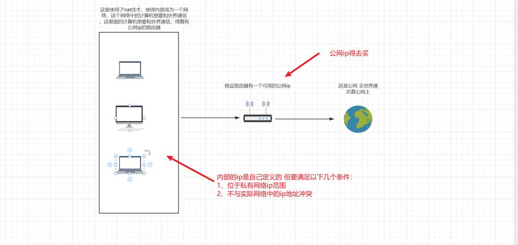 网络工作地址，3A网络工作地址指南