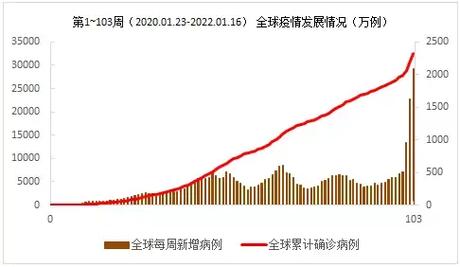 疫情,全球疫情大流行最安全的密码—222年6月14日