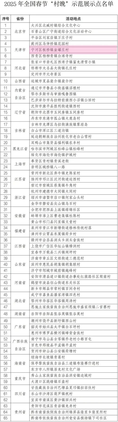遵化建国村疫情最新消息
