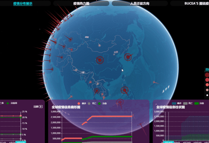 223年全球疫情最新动态，你必须知道的！