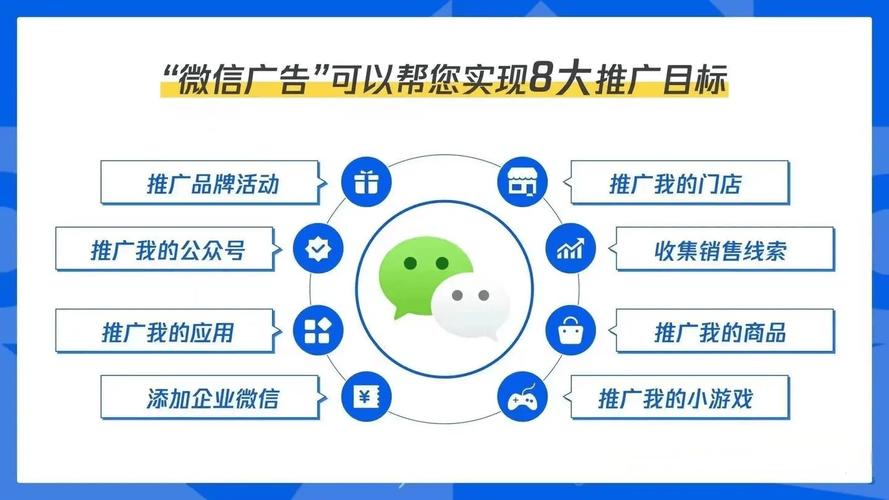 微信营销,从目标设定到效果评估的全攻略