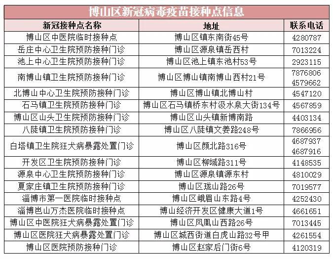 博山区疫情今日最新消息