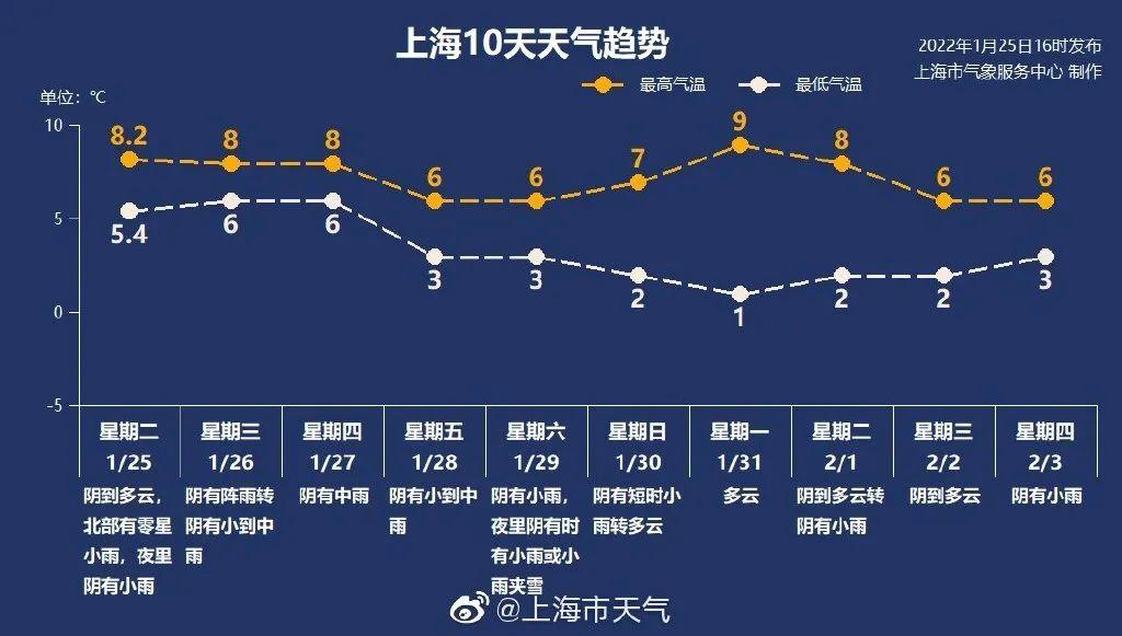 222年6月杭州疫情最新动态