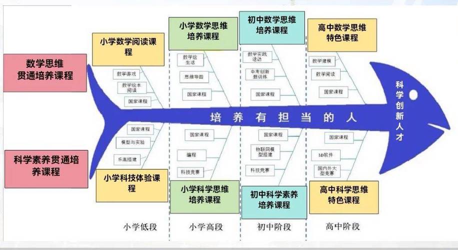 一、课程设置全面，涵盖多种技术领域