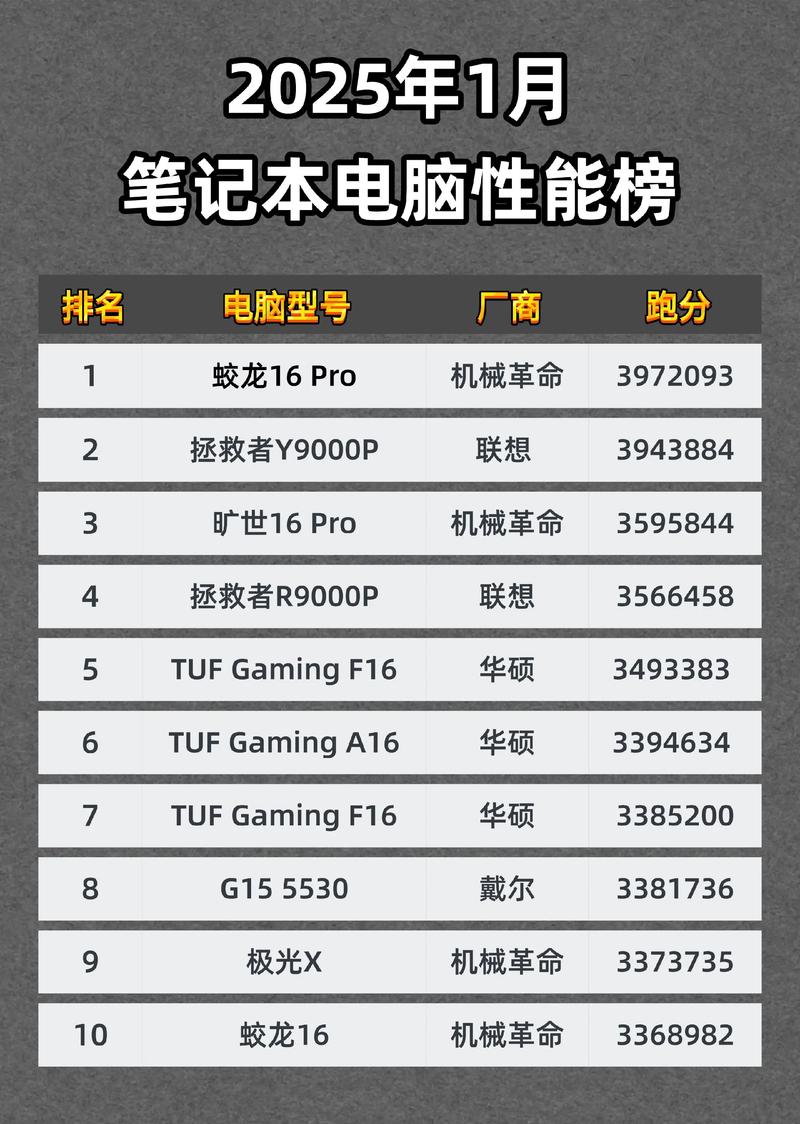 全国笔记本电脑排名解析