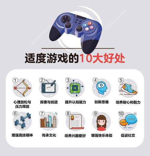 玩好游戏,得掌握好配置