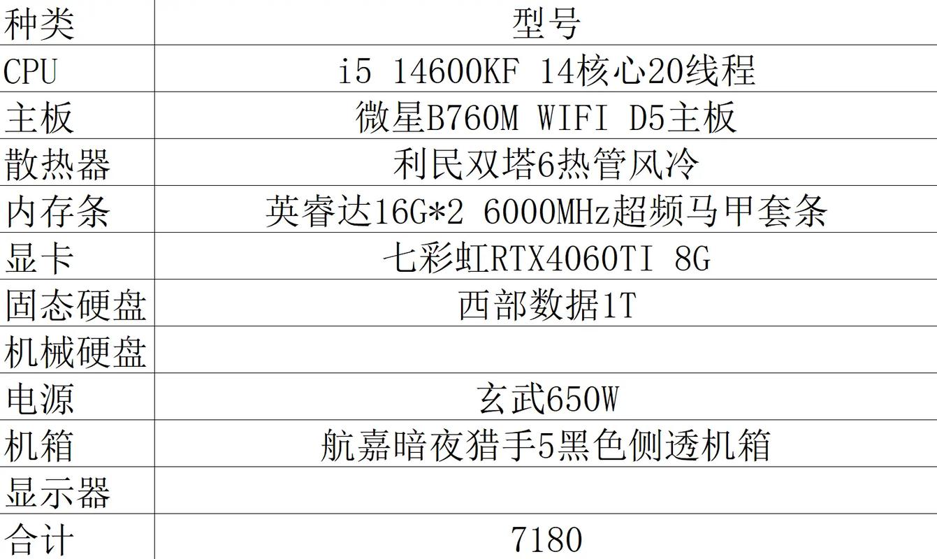 让办公更高效,电脑办公主机配置指南
