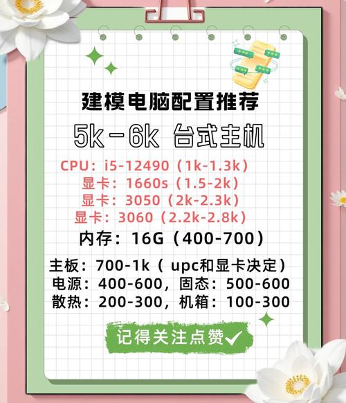 3D电脑配置指南,从基础到超值配置