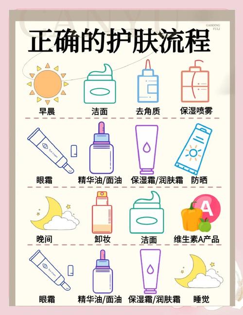 电脑族护肤指南，从手机到电脑的护肤小技巧