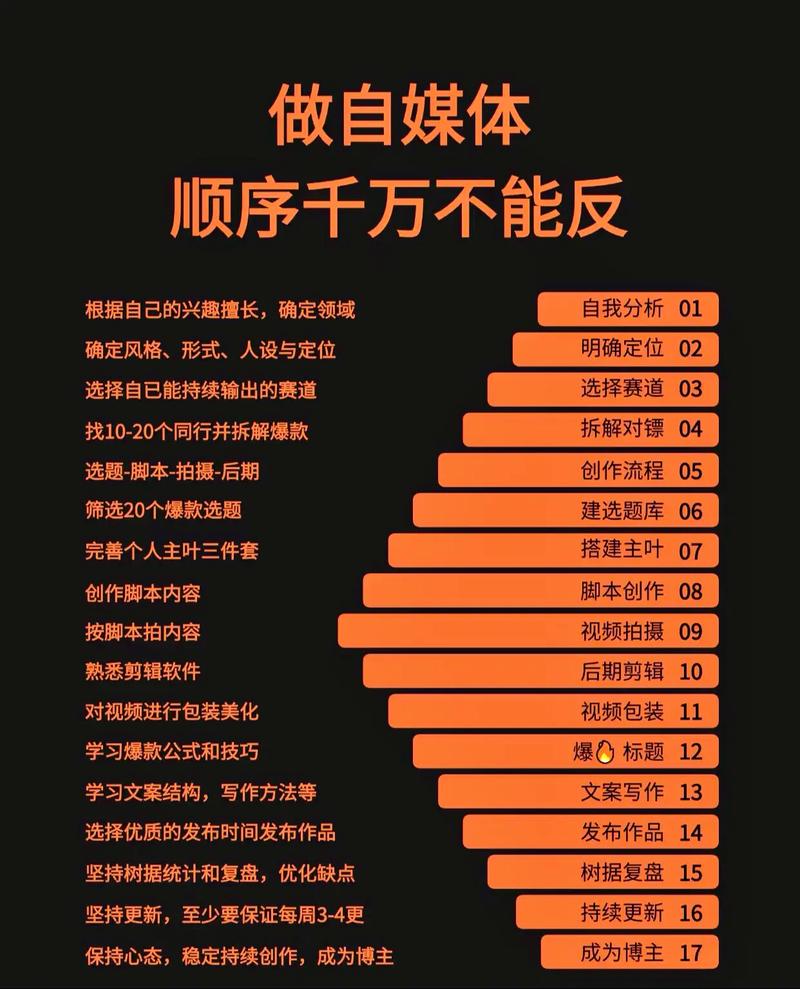 重塑自媒体时代的网站，从思考到行动的高效指南