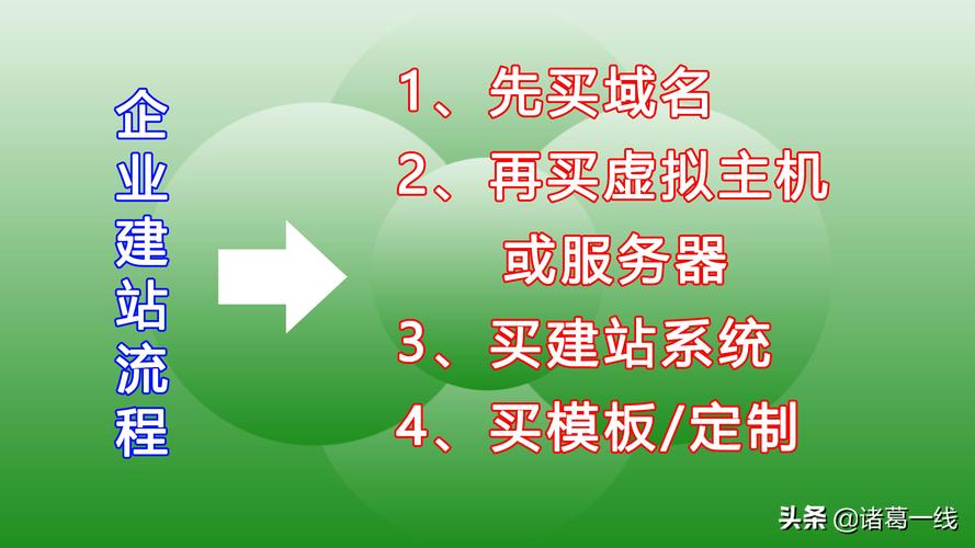 网站建设计程指南,从需求分析到优化完善