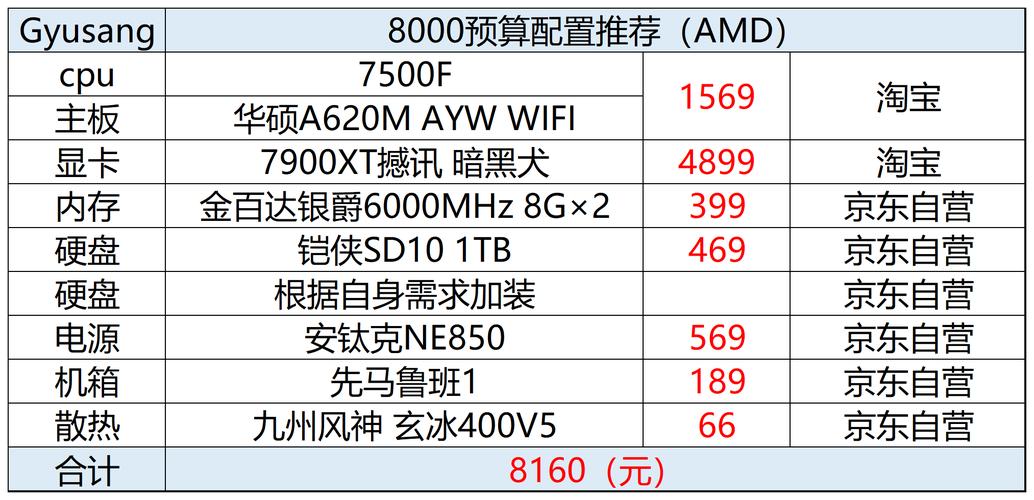 1万元电脑配置全指南