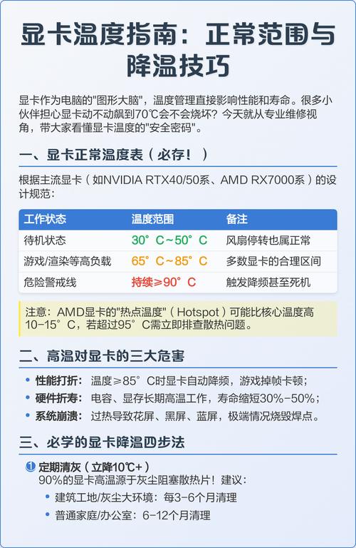 显卡温度指南，让你的电脑显卡运行更顺畅！