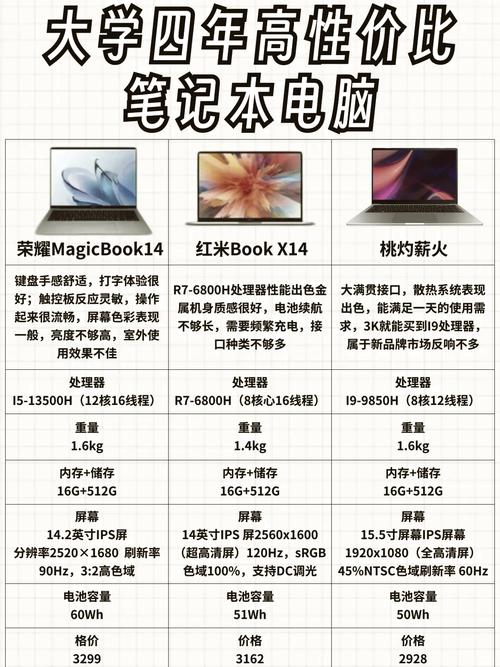 笔记本电脑选购指南，你的全能配置全解析