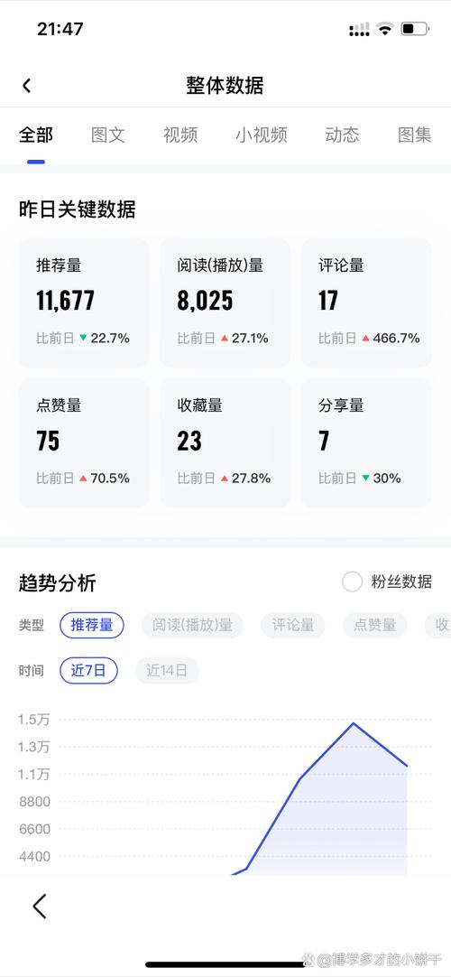 抖音浏览量分析，QQ业务网阅读量背后的故事