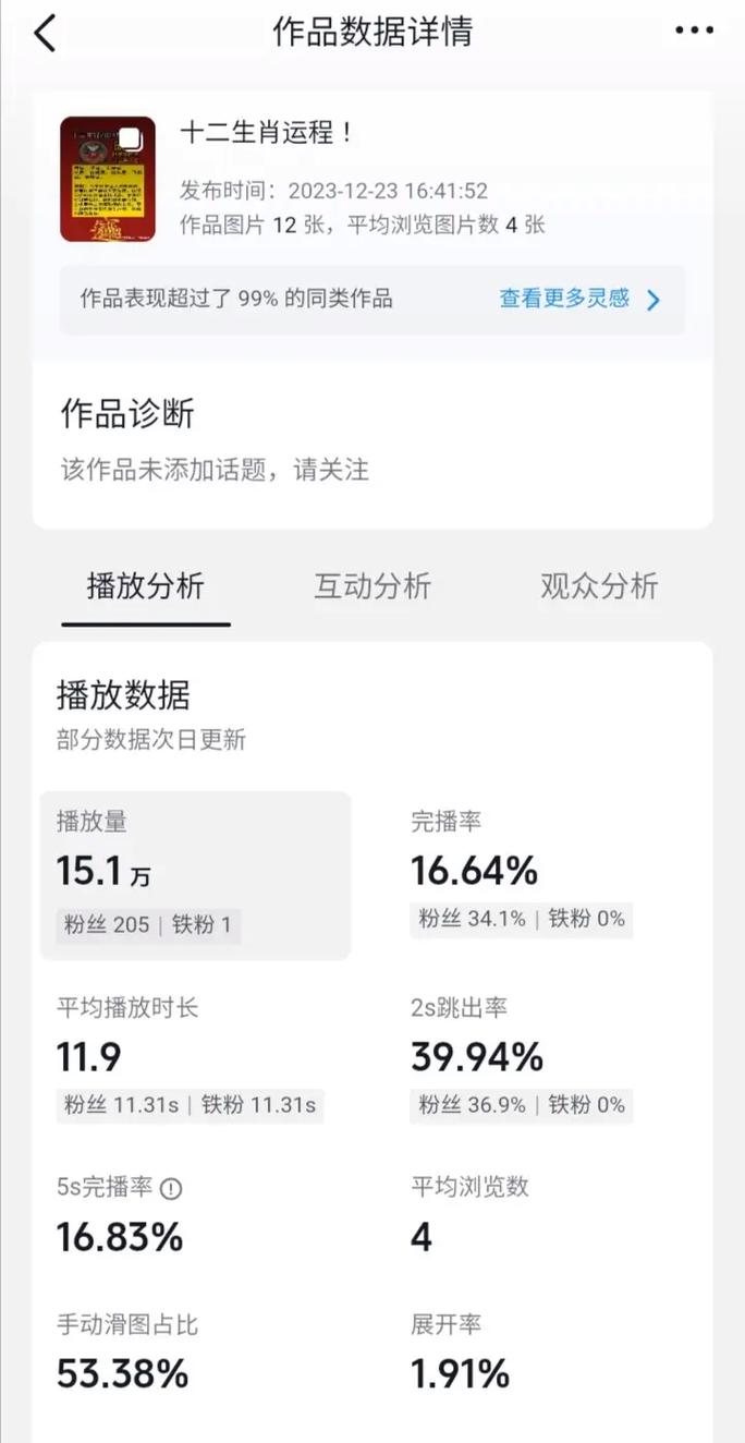 抖音浏览量分析,QQ业务网阅读量背后的故事