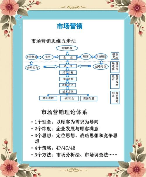 小语种营销,从选择目标人群到精准营销的全步骤指南