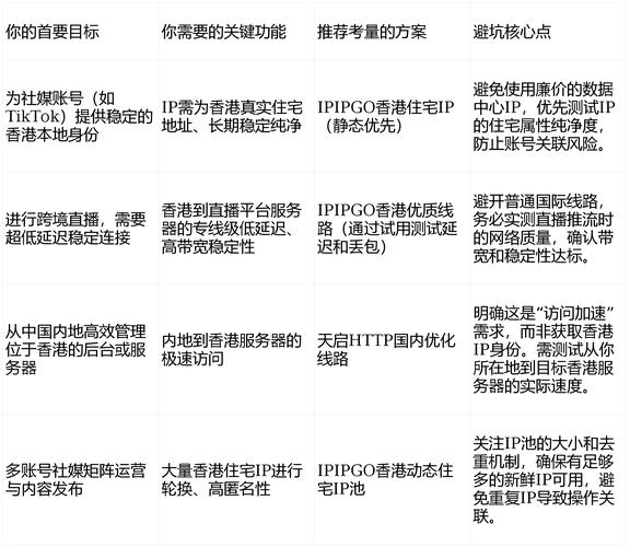 深度解析，香港网络空间独立数字IP