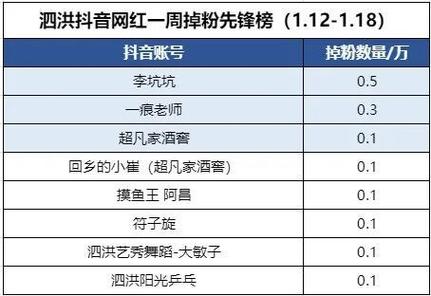 卡盟和dy刷粉是两个常见的抖音刷粉平台，但它们的性价比和刷粉效果有所不同。以下是一些关键区别和建议，帮助你找到更合适的刷粉平台