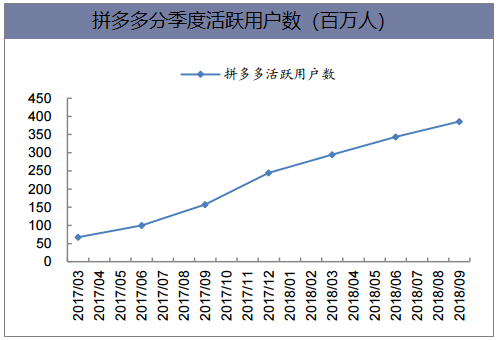 潍坊网络公司数量分析及分布