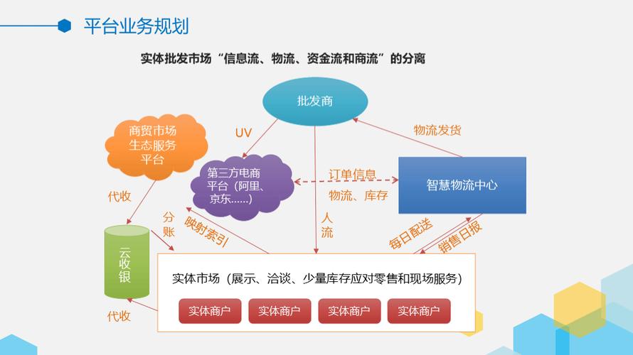 电商网络建设，构建高效生态的必经之路