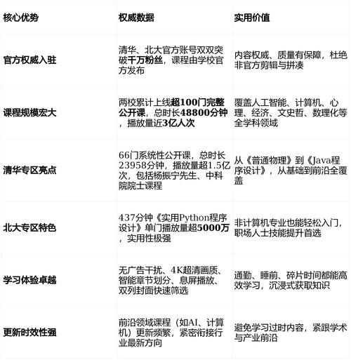 如何区分抖音业务区和真人区？一个实用的区分指南