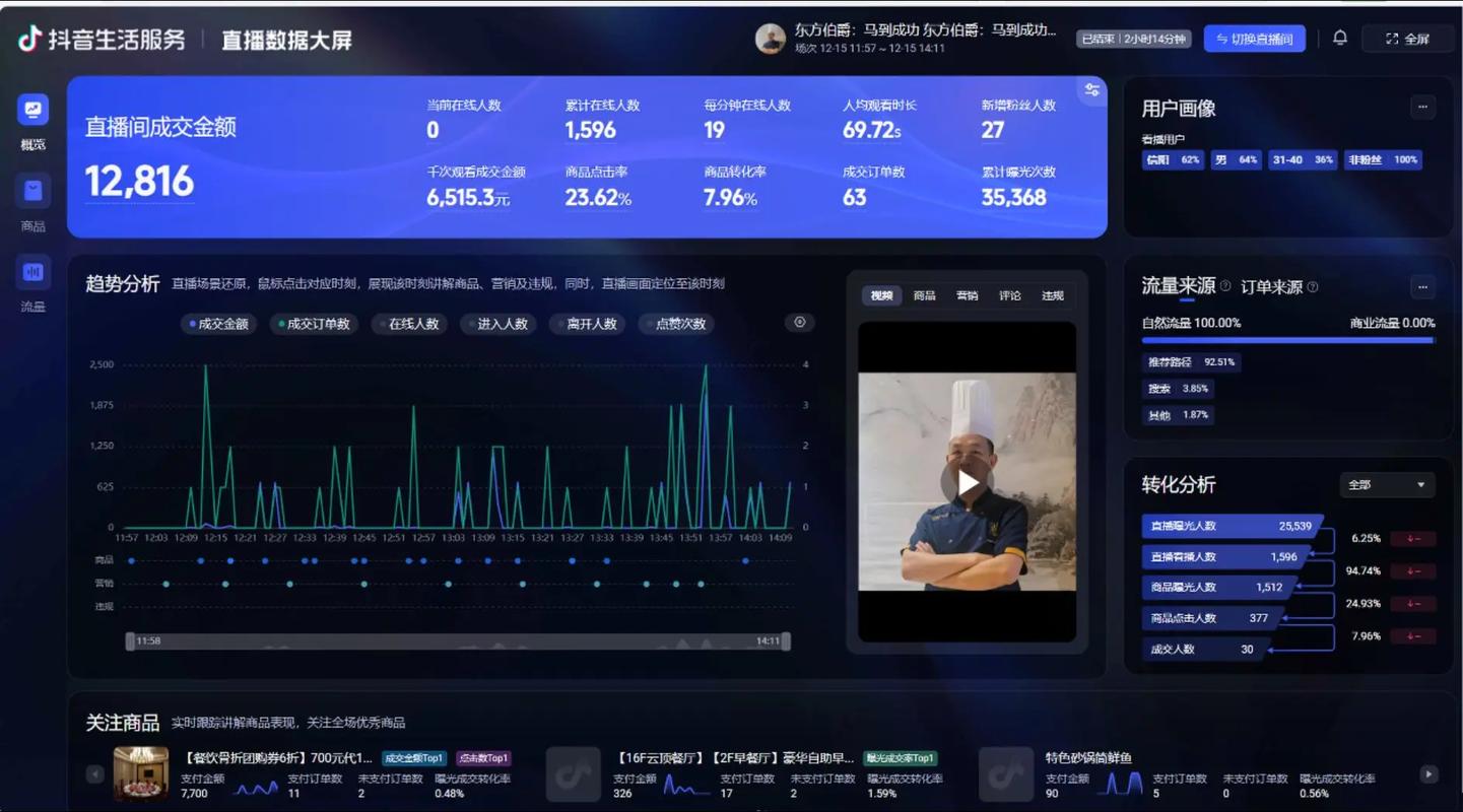抖音直播实名代与dy业务专区，clusive的机会