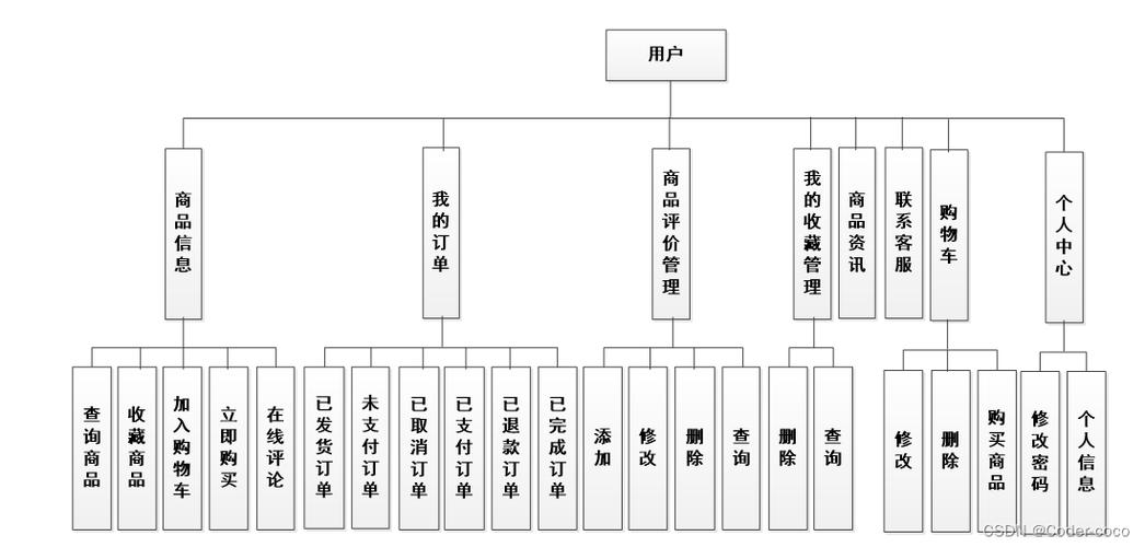 构建智能化购物网站，从设计到优化的精准方案