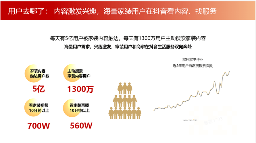 抖音秒刷自定义评论与刷单业务解析，如何让流量赚回来