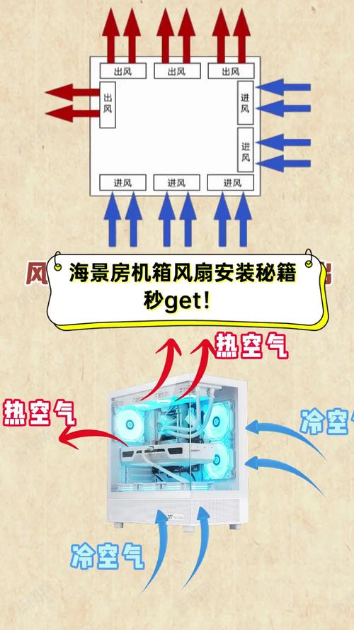 电脑机箱风扇,从入门到超值配置的全解析