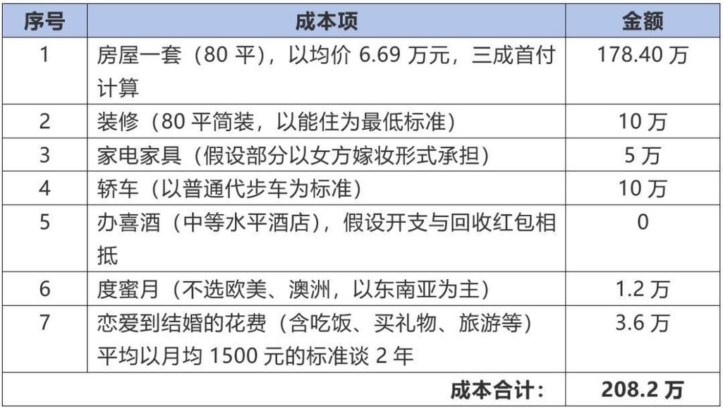 婚恋网站成本分析，构建高效用户获取的基石