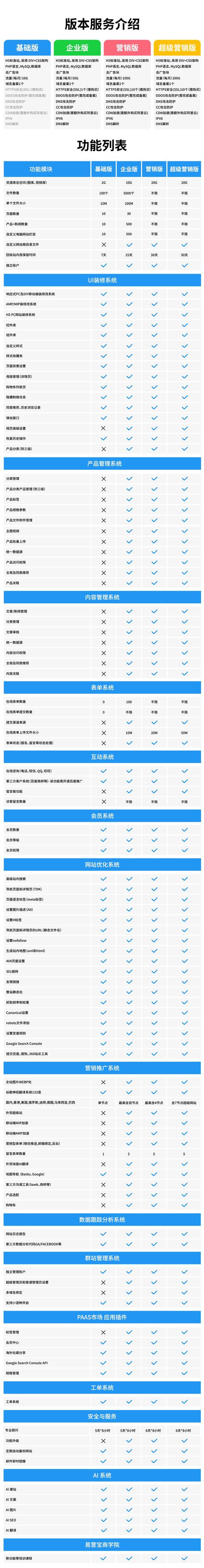 珠海响应式网站开发价格指南