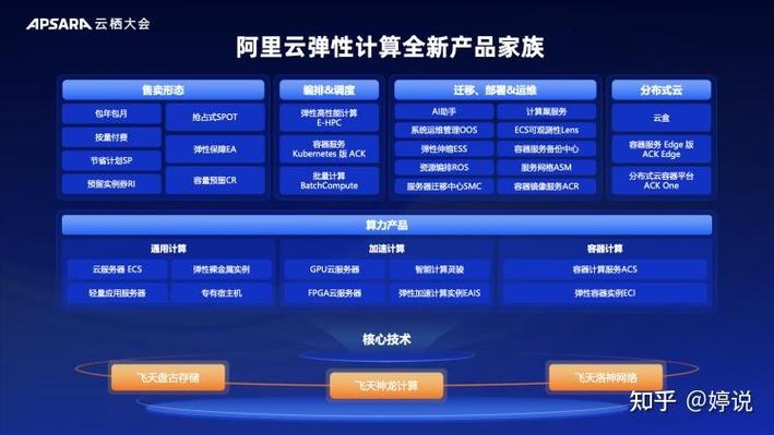 如何高效构建阿里云营销平台