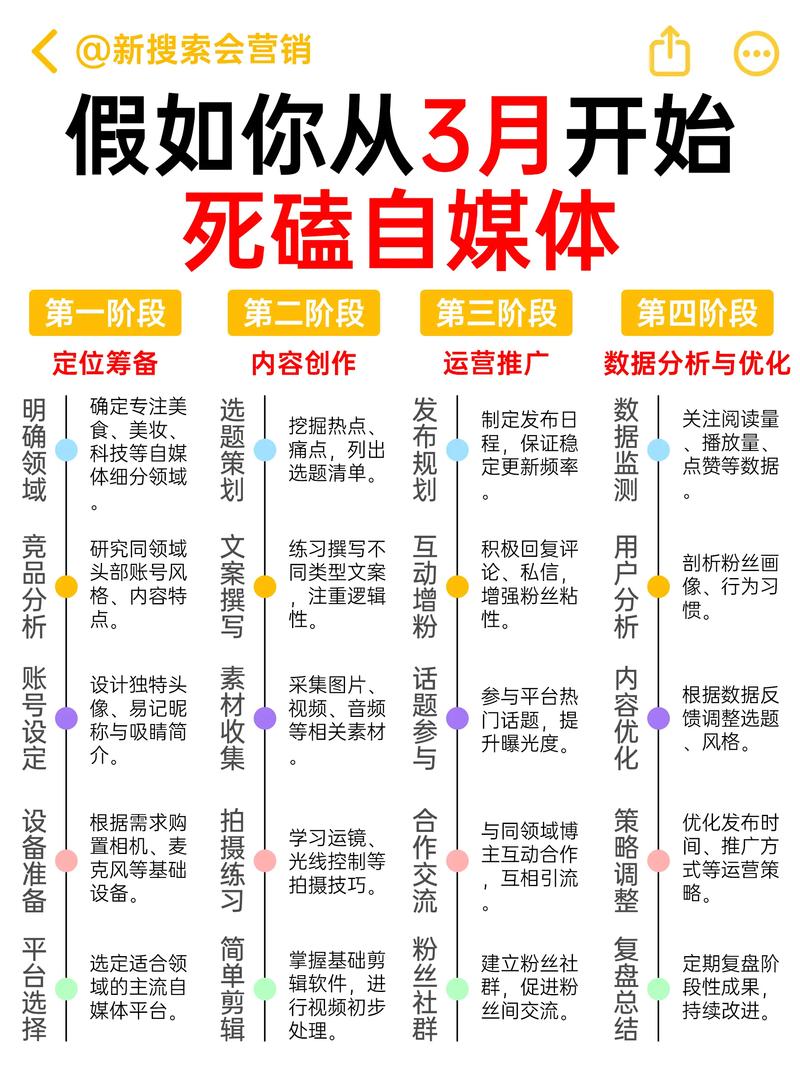自媒体作者必看,抖音刷量技巧大解