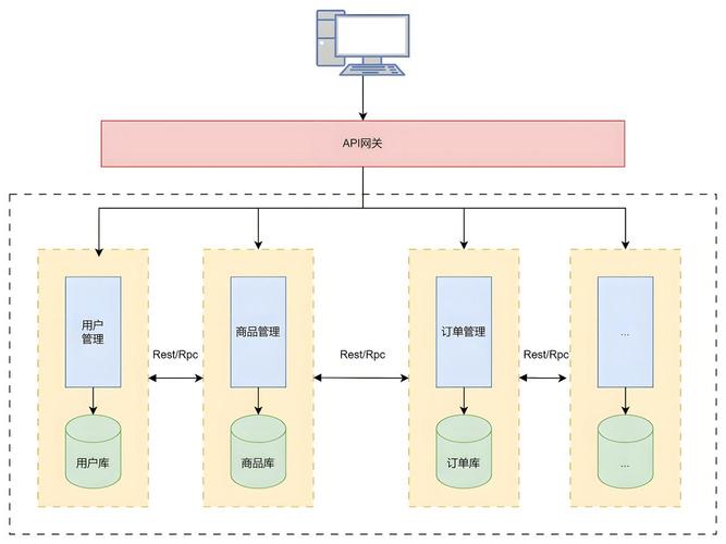 ICP许可证服务器架构设计,从概念到实现
