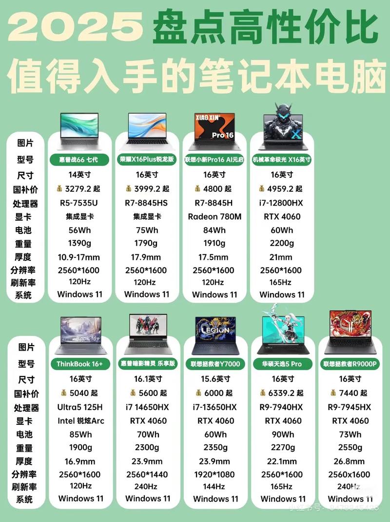 配置不错但价格却不高，什么电脑适合你的需求？